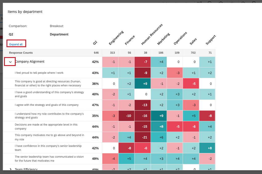 expand collapse arrows and all function highlighted