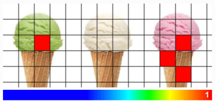 carte thermique de la crème glacée avec une grille, où certaines cellules sont colorées en rouge pour indiquer les zones hautement sélectionnées