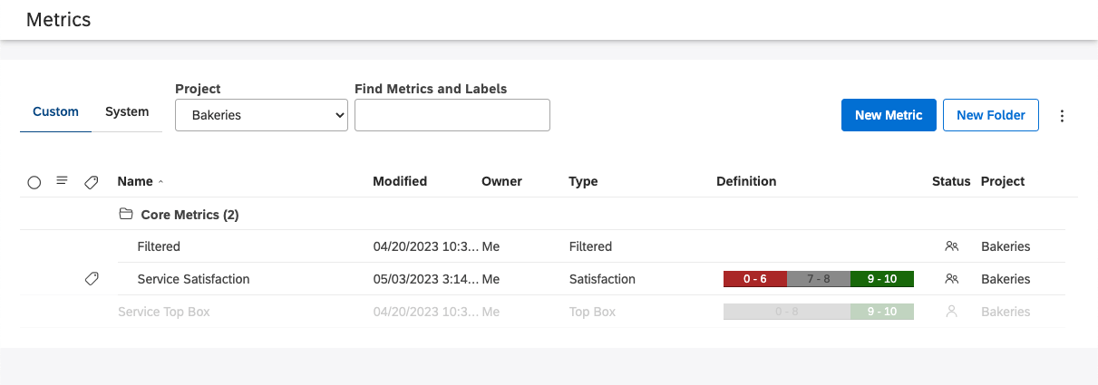 metric grayed out on metrics page