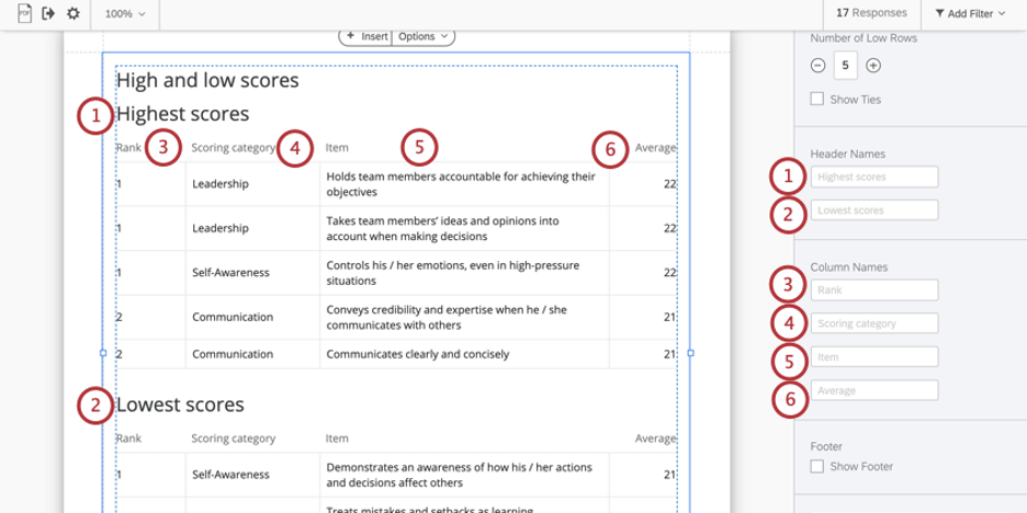 Cabeçalhos e configurações de rótulos numerados