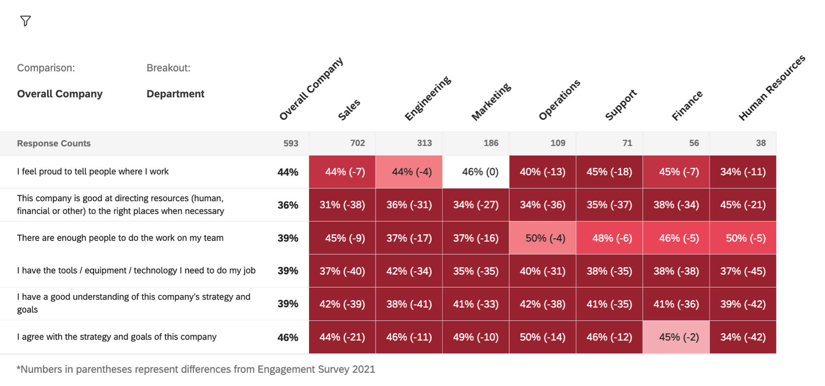 A heat map that shows historical comparisons; there is an asterisk at the bottom of the widget explaining that the parenthetical numbers represent data from the previous year