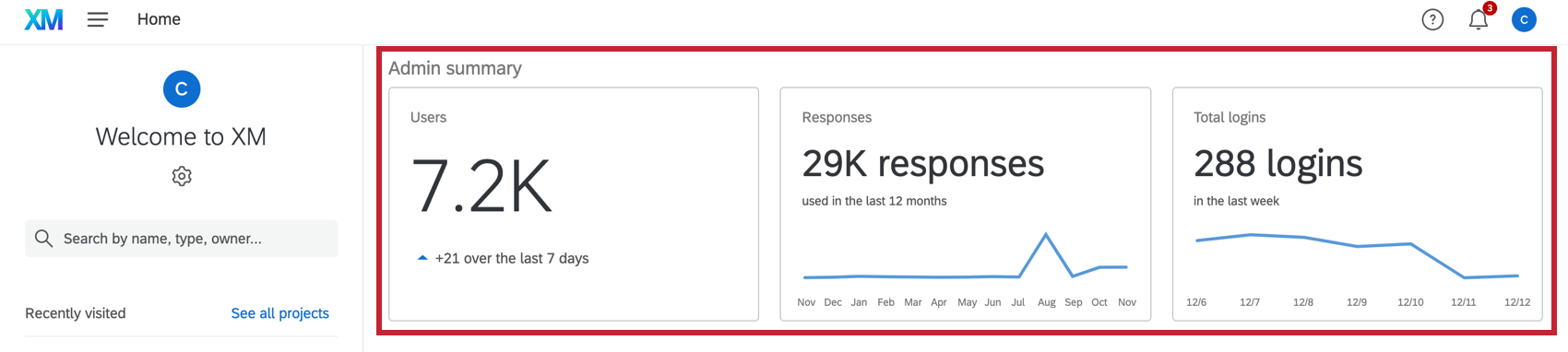 Sezione metrica dellamministratore della homepage