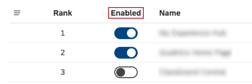 Columna habilitada con interruptores para activar y desactivar