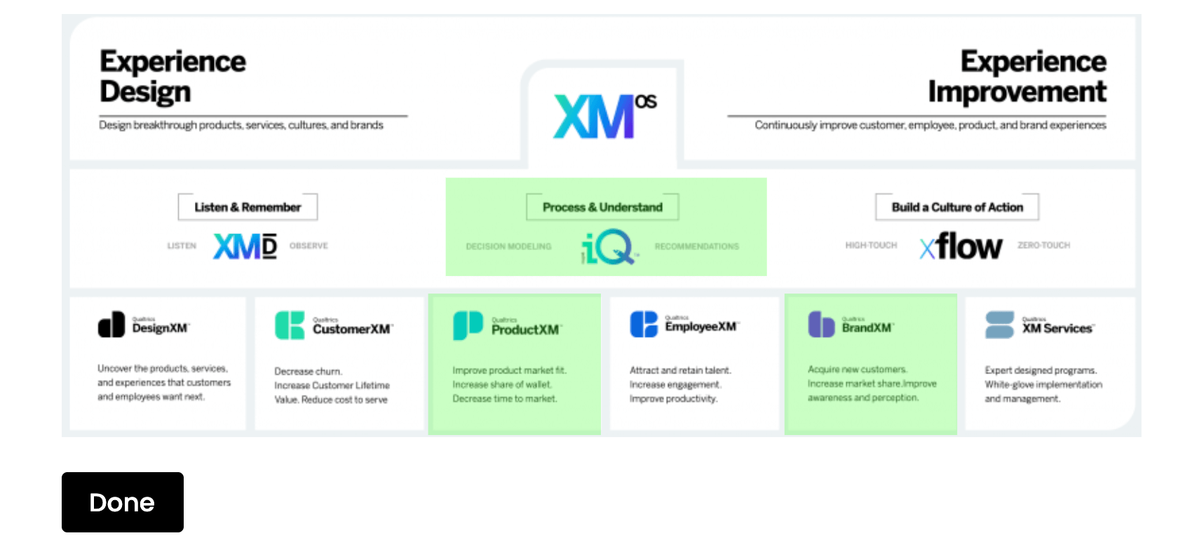 Ein Hotspot mit ausgewählten Regionen, der grün hervorgehoben wird