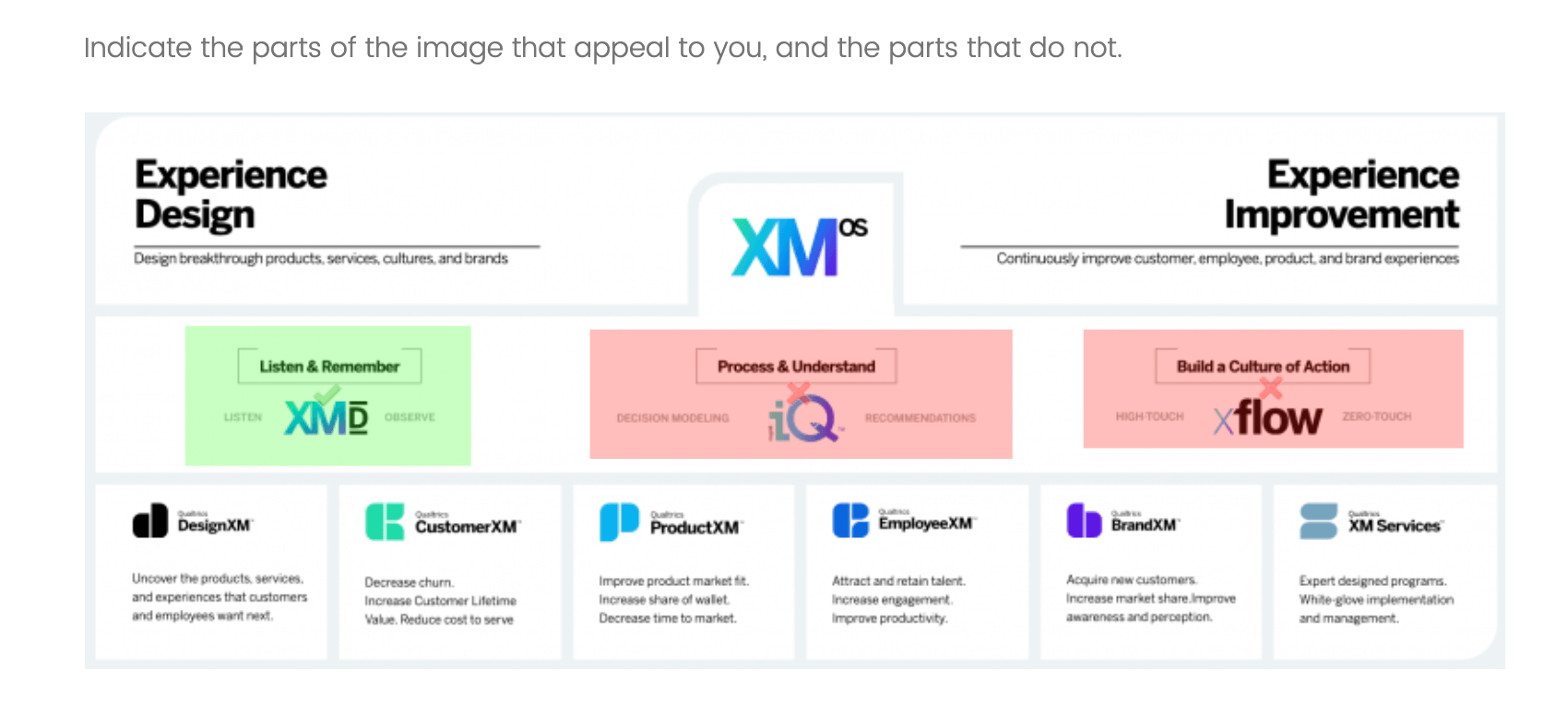Une zone de focalisation où une région est verte et deux sont rouges