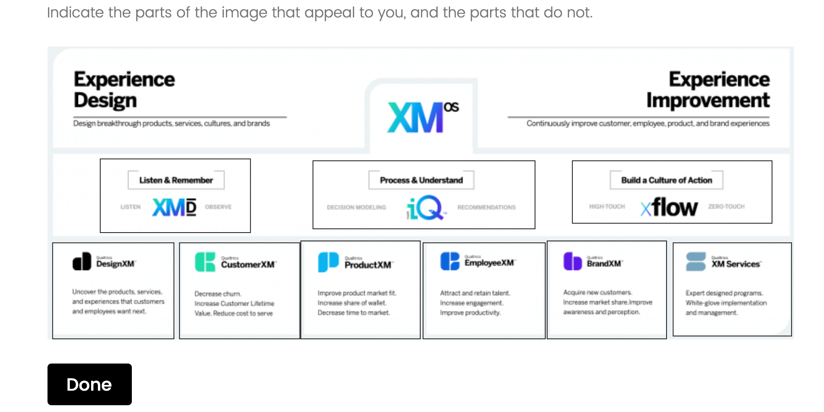 Hot spot where regions are outlined