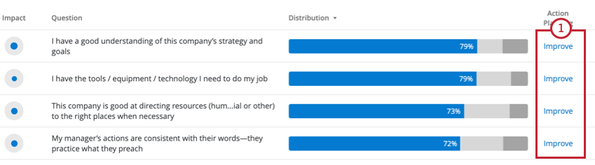 o botão melhorar em um widget lista de perguntas