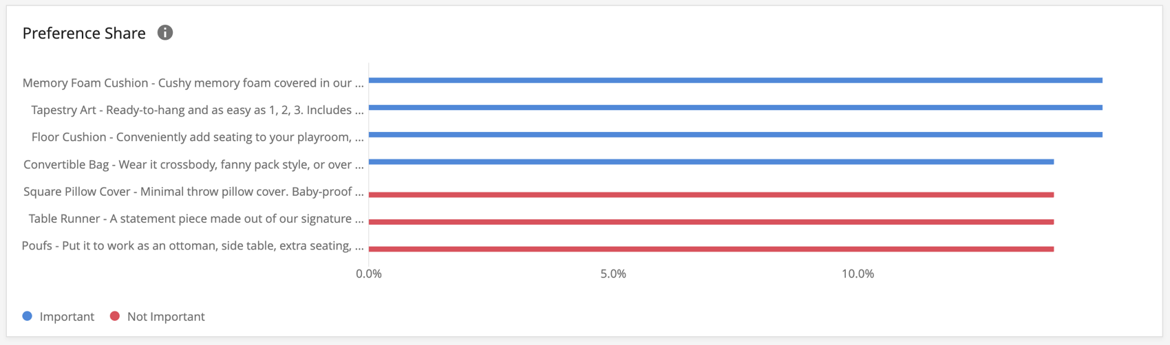 Preference Share widget