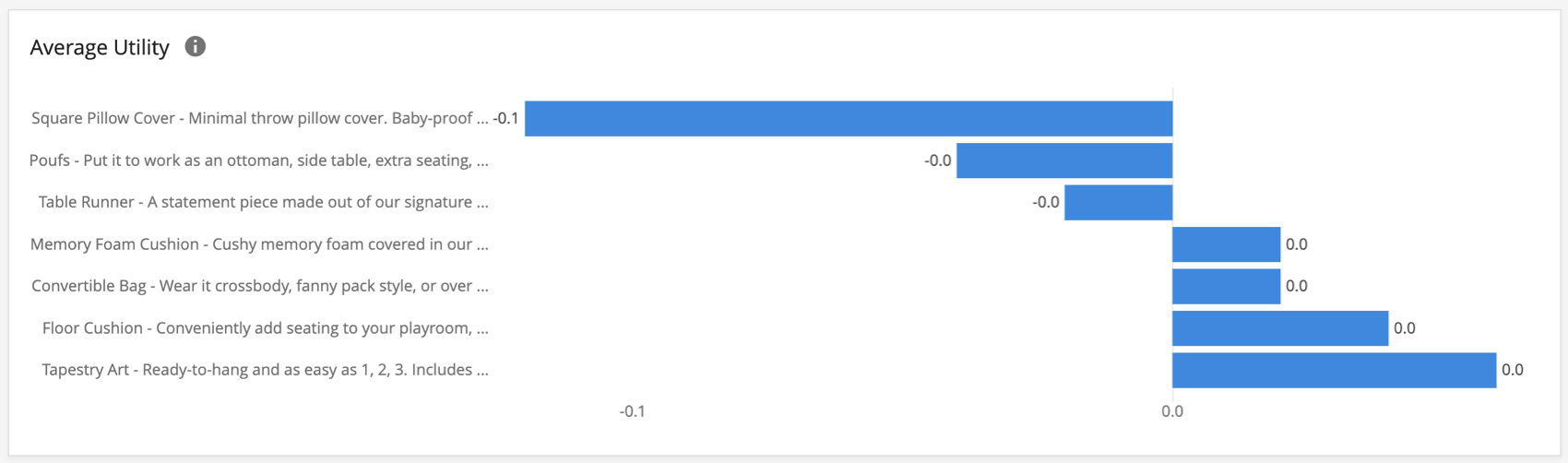 Widget moyen des services publics