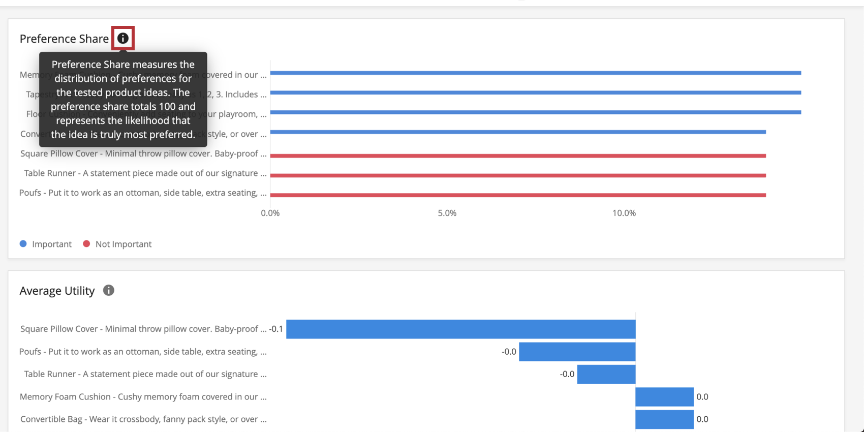 Info-bulle indiquée sur le widget Preference Share à côté du titre