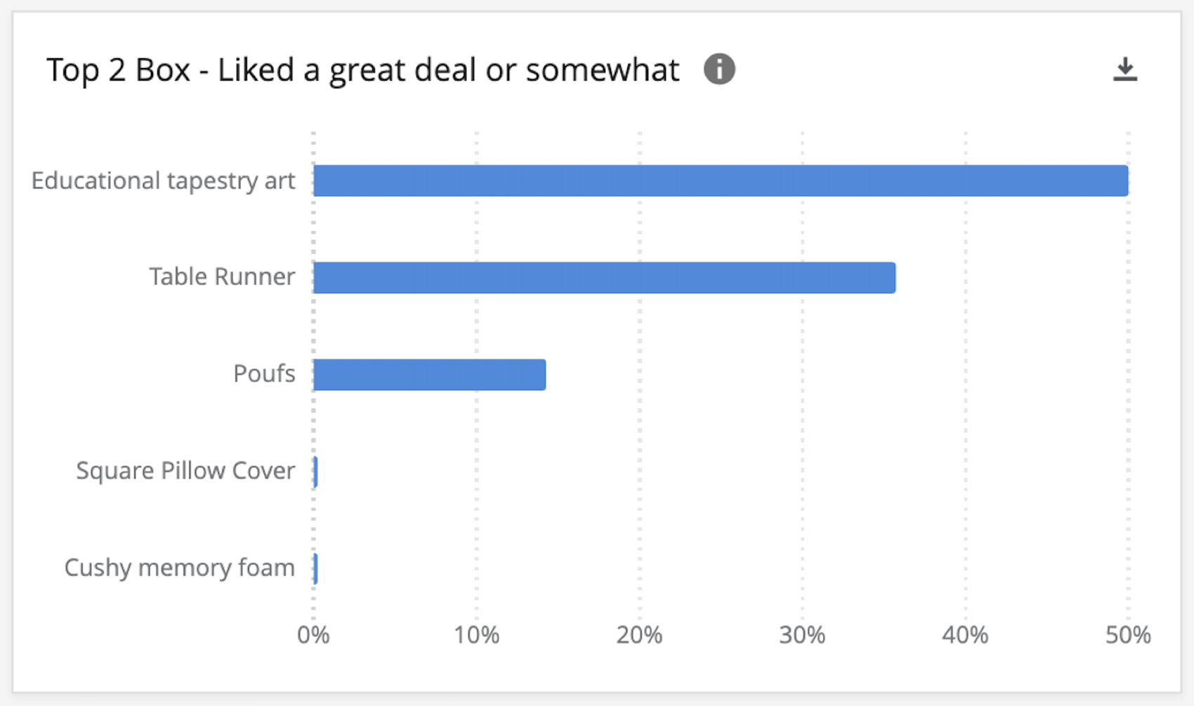Top 2 Box - Gefällt mir viel oder etwas Widget