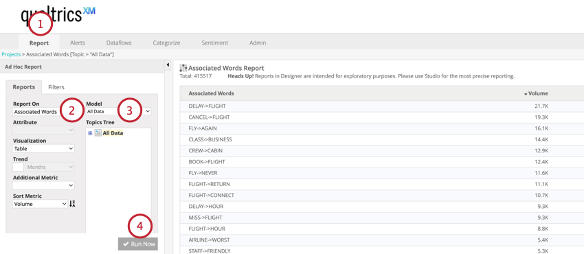 going to reports and choosing a category to analyze