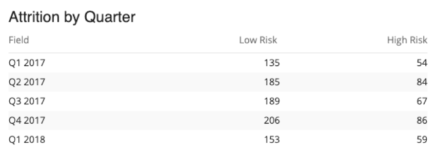 image of a data table