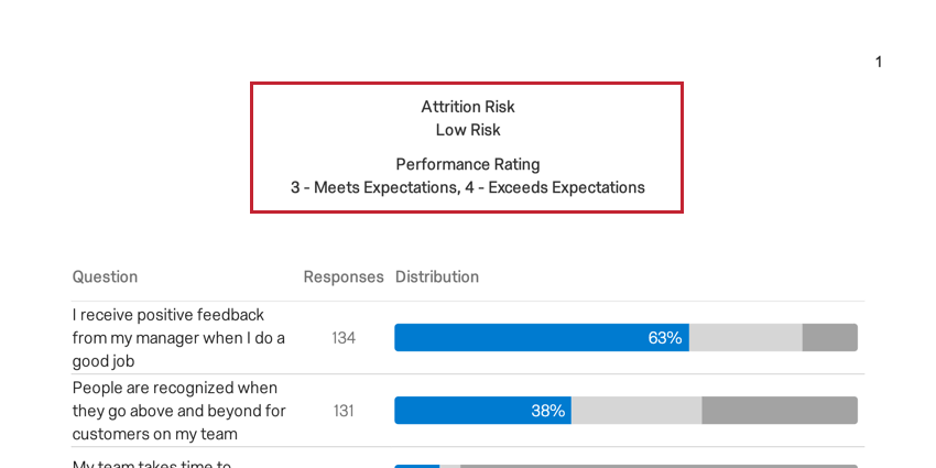 image of a filter summary visualization after a report has been exported