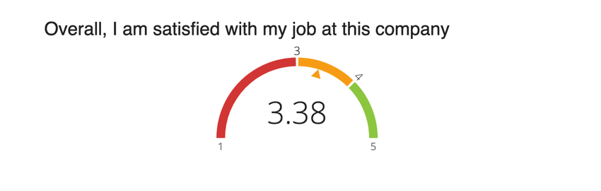 bILD EINES Tachometer-DIAGRAMM WIDGET
