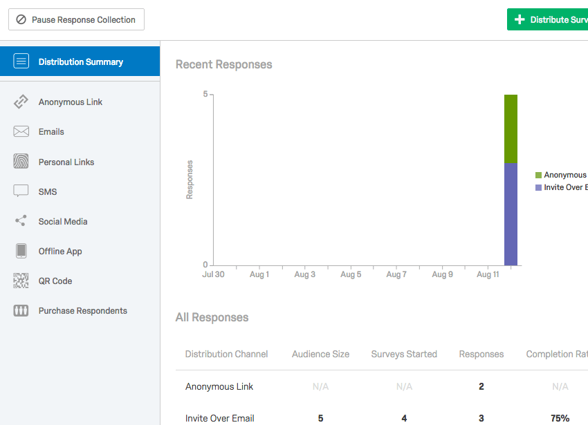 Seite Verteilung“ mit dem Diagramm „Letzte Antworten und der Tabelle „Alle Antworten
