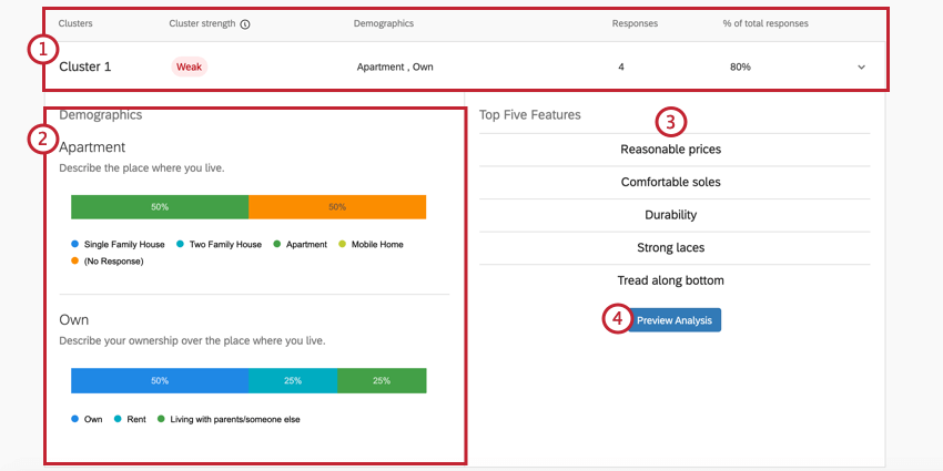 Maxdiffクラスタリングセクション