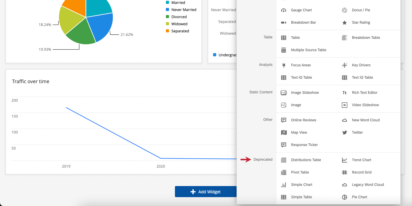 Facendo clic sul pulsante Aggiungi widget, si espande la lista dei widget disponibili. Sono separati in sezioni, una delle quali è denominata Widget deprecati