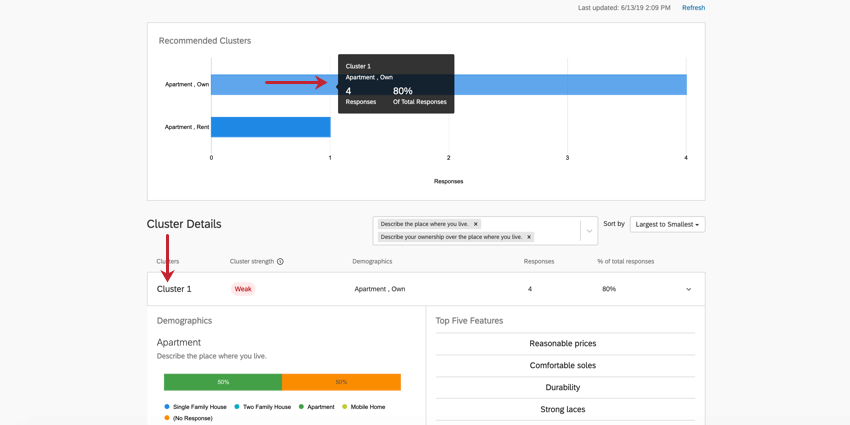 clusters para um maxdiff