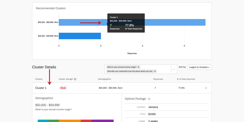 cluster per un progetto di analisi congiunta