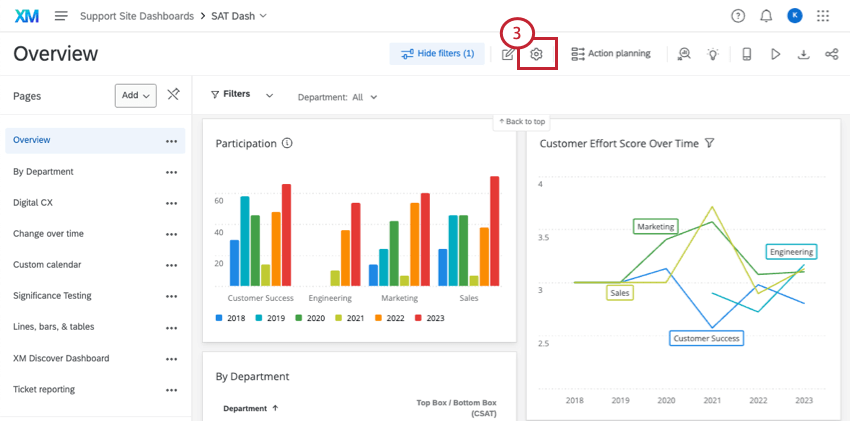 clicking settings gear on a dashboard