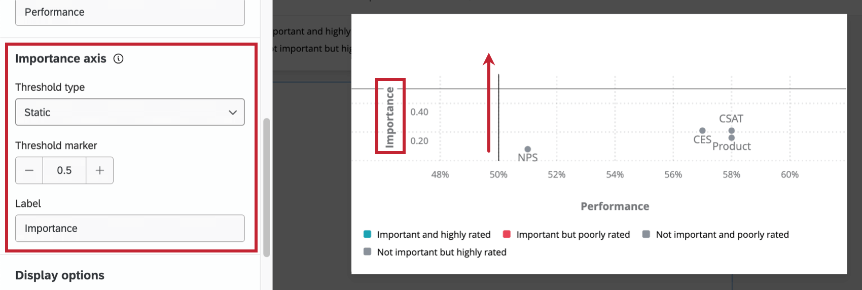 Label and threshold itself in Importance Axis