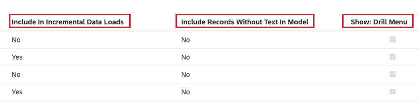 Incluir en cargas de datos incrementales: ordena los modelos de categorías según estén configurados para ejecutarse cada vez que se realiza una carga de datos incrementales (Sí) o no (No). Incluir registros sin texto en el modelo: ordena los modelos de categorías según si incluyen registros sin texto (Sí) o no (No). Mostrar: Menú de exploración: Ordena los modelos de categorías según si aparecen en el menú de exploración al explorar en el Modo de visualización.