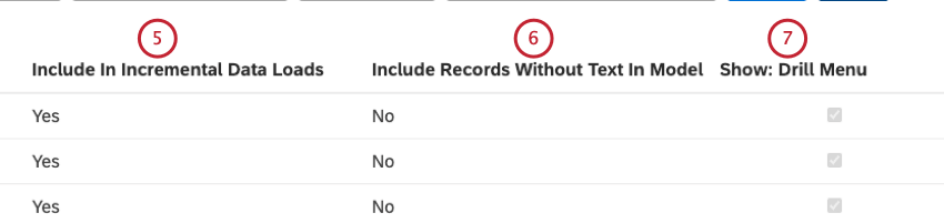 Incluir en cargas de datos incrementales: indica si un modelo de categoría está configurado para ejecutarse cada vez que se realiza una carga de datos incrementales (Sí) o no (No). Incluir registros sin texto en el modelo: muestra si un modelo de categoría incluye registros sin texto (Sí) o no (No). Mostrar: Menú de exploración: indica si un modelo de categoría aparece en el menú de exploración cuando se explora en el Modo de visualización.