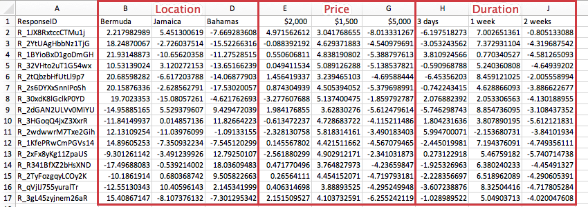 A CSV file with the level columns labeled by feature