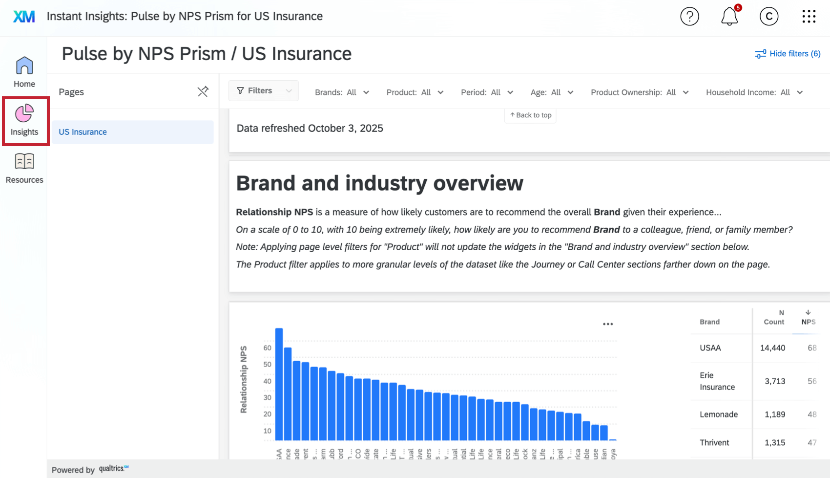 Guia Insights no aplicativo insights instantâneos