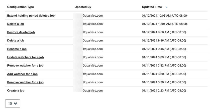 il canale del registro delle modifiche al lavoro