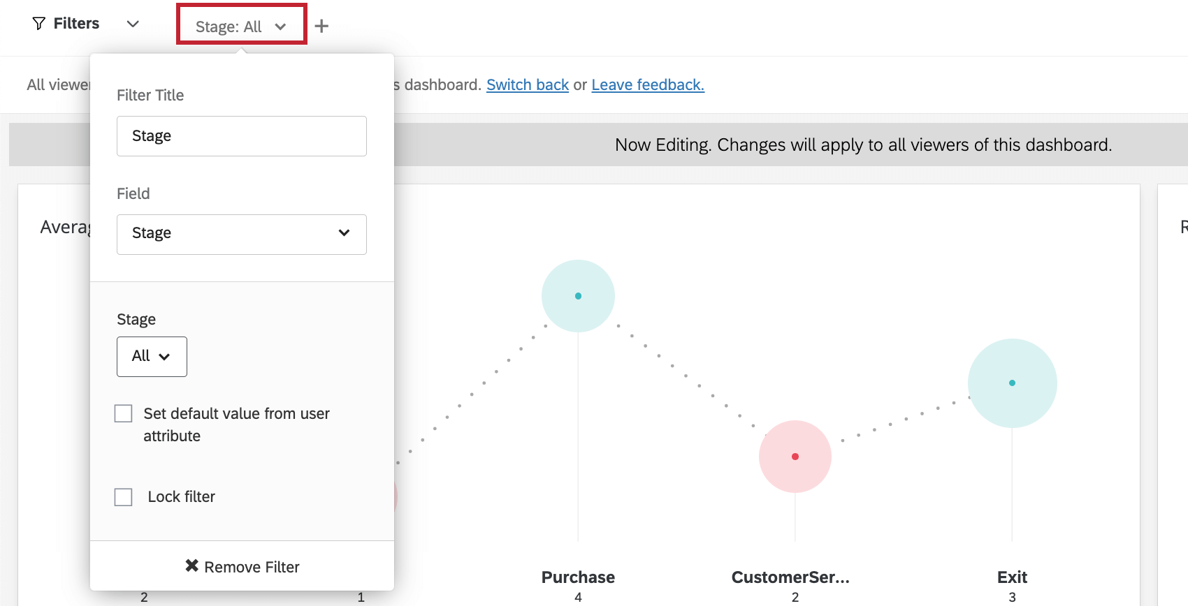 La selezione di una fase specifica dai filtri della pagina dashboard è unoperazione che non ha bisogno di essere eseguita