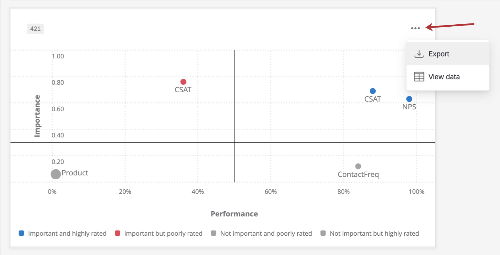 il menu a tre punti nellangolo in alto a destra di un widget