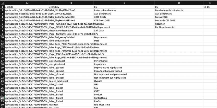 feuille de calcul des traductions du tableau de bord