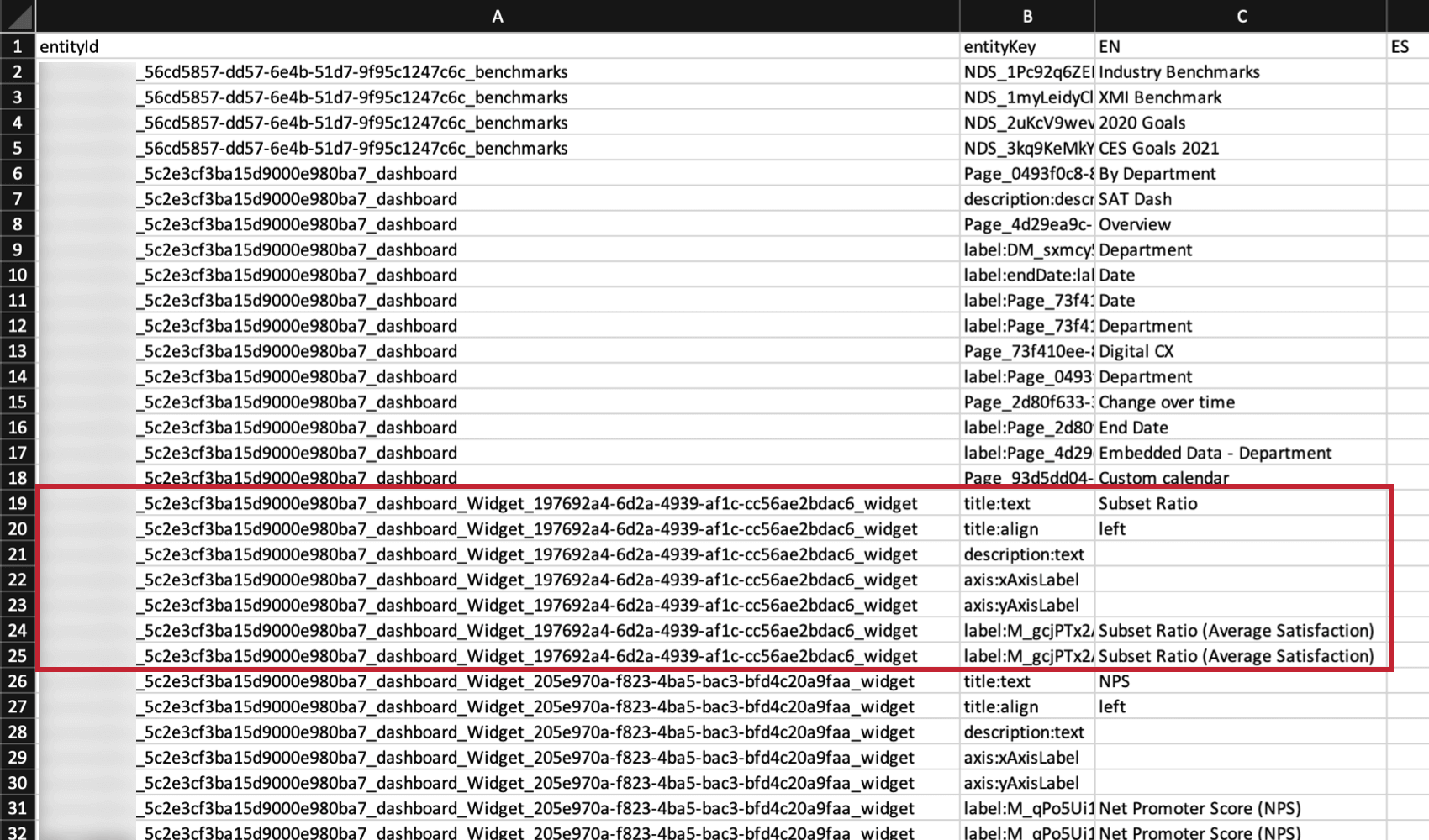 spreadsheet highlighting items related to the same widget