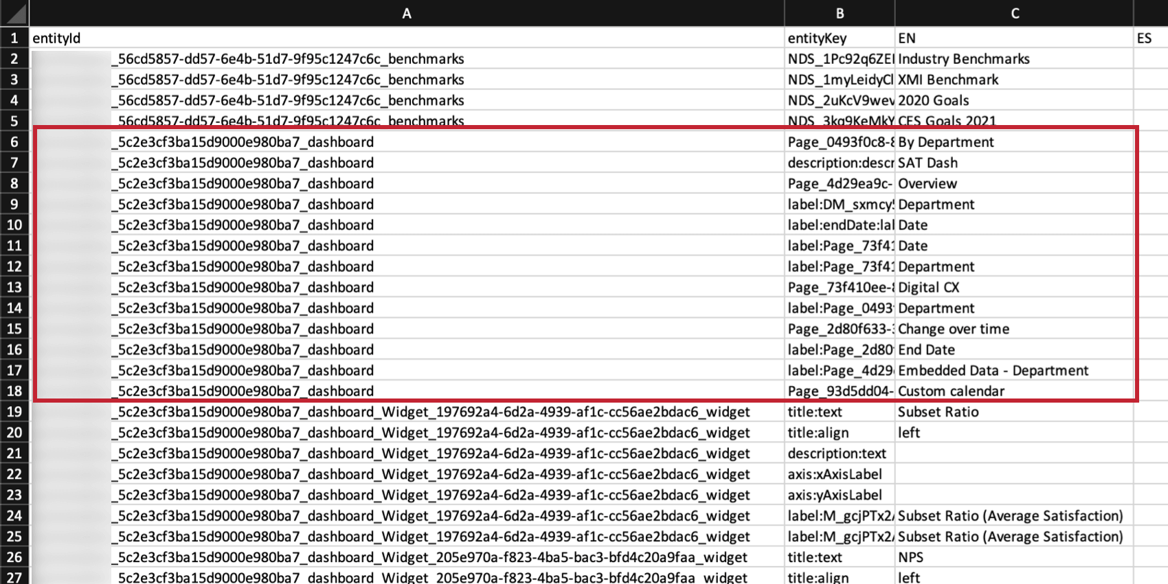 Spreadsheet highlighting all labels related to a single page
