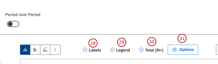 Aktivieren Sie das Kontrollkästchen Bezeichnungen, um numerische Bezeichnungen weiter den Berichtselementen anzuzeigen. Markieren Sie das Ankreuzfeld Legende, um eine Diagrammlegende anzuzeigen. Klicken Sie auf Optionen, um Grenzwerte für die primäre und sekundäre Achse zu definieren und Referenzlinien hinzuzufügen. Aktivieren Sie das Kontrollkästchen Gesamt (N=), um die Gesamtzahl der Dokumente anzuzeigen, die den Berichtsbedingungen und Filtern entsprechen.