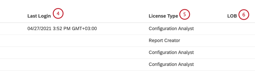 Vous pouvez consulter les informations suivantes sur les utilisateurs dans le tableau de longlet Utilisateurs : Dernière connexion, Type de licence et champ personnalisé