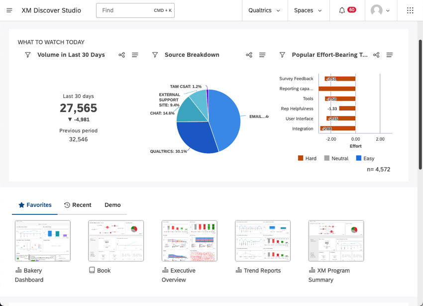 Entdecken Sie die Homepage zeigt Statistiken und Projekte