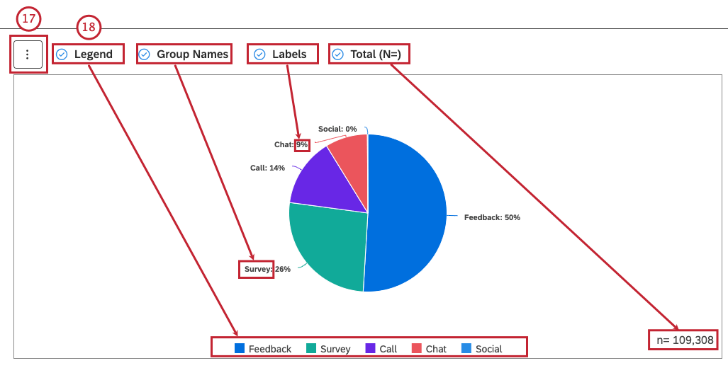 Sie können auf Weitere Diagramme klicken, um zu anderen Widget zu wechseln und dabei die aktuellen Berichtseinstellungen beizubehalten (sofern zutreffend).