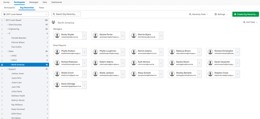 Beispiel für eine ebenenbasierte Hierarchie
