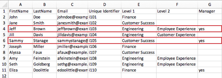 Un CSV donde Jeff Brown tiene sus Nivel 1 y 2 completos, mientras que el Nivel 2 de Sammy External está en blanco.