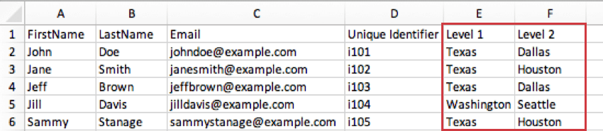Um CSV com participantes cujo Nível 1 é o Texas. Alguns têm um Nível 2 de Dallas e outros têm um Nível 2 de Houston