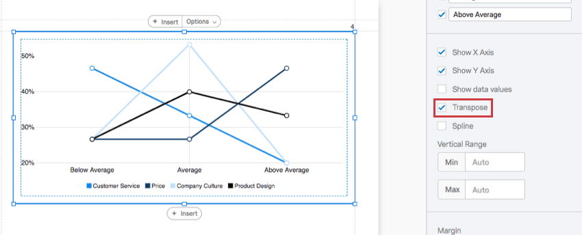 maintenant transposé, graphique linéaire avec des lignes séparées pour le service à la clientèle, le produit, etc., avec des étiquettes le long de laxe x pour les évaluations inférieures à la moyenne, supérieures à la moyenne, etc. de chacun