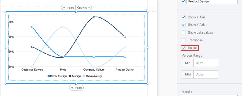spline is selected and the line chart has rounded corners