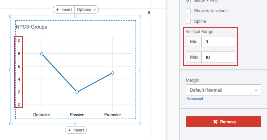 the min and max have adjusted, changing the appearance of the y axis