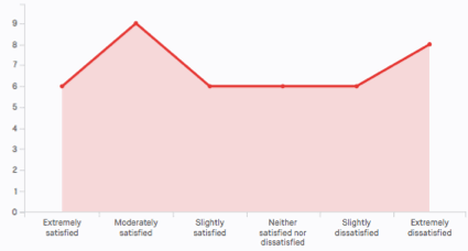 a line chart with shaded area underneath