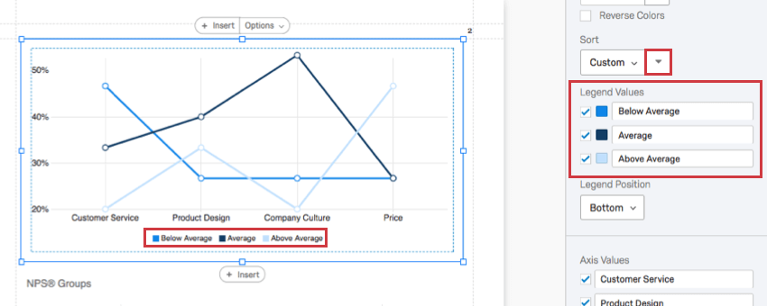 dropdown arrow next to the Custom sort allows you to reverse the order you manually arranged the legend values in