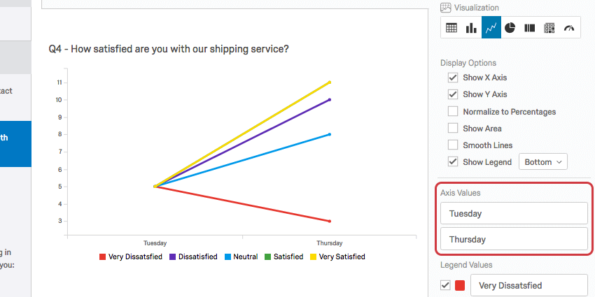 Valori degli assi nel riquadro di modifica della visualizzazione