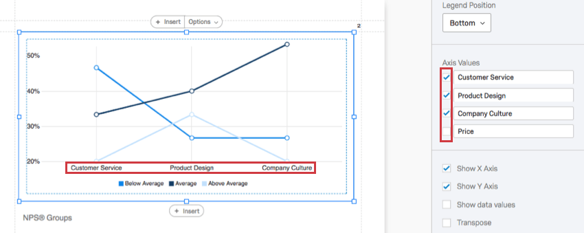 axis values correspond to the values in the x axis